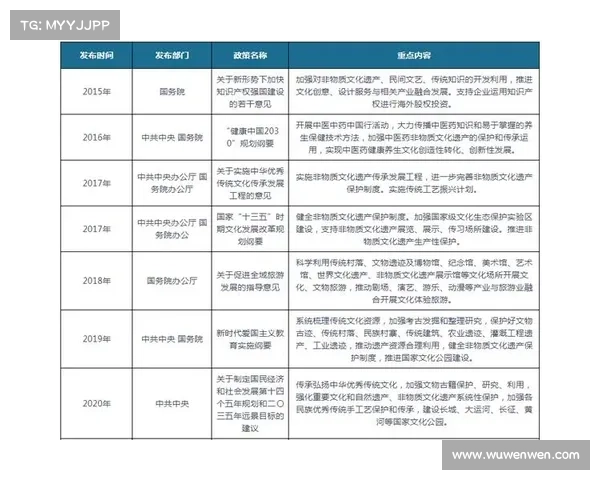 班加地区文化遗产保护与现代化建设的平衡发展路径研究 班加地区文化遗产保护与现代化建设的平衡发展路径研究
